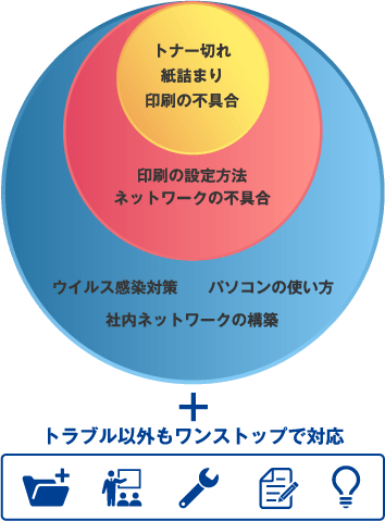 ワンストップ対応イメージ図