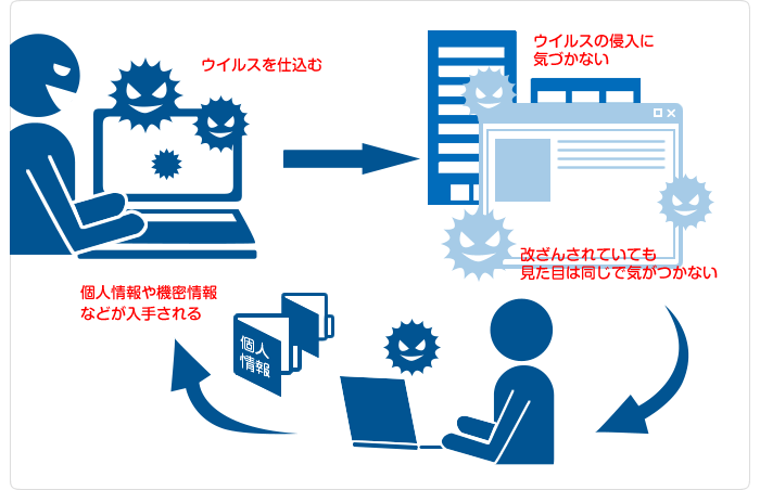 ウェブサイトの改ざん コピー機 複合機のリース Acnコピー機